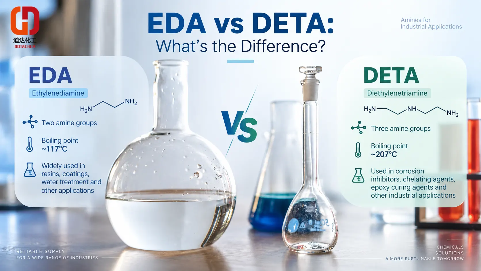 Етилендіамін (EDA) проти діетилентриаміну (DETA): чим вони відрізняються?